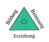 KINDERGARTENZIELE