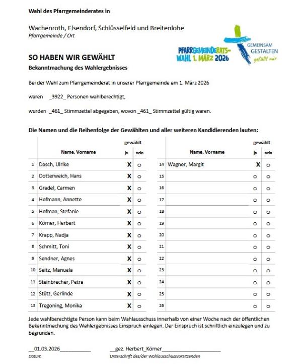 PGR Wahl 2026